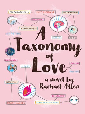 cover image of A Taxonomy of Love